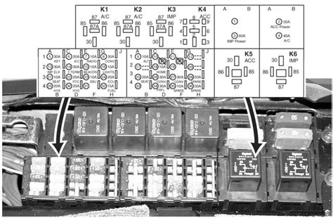 Decoding the Fuse Box