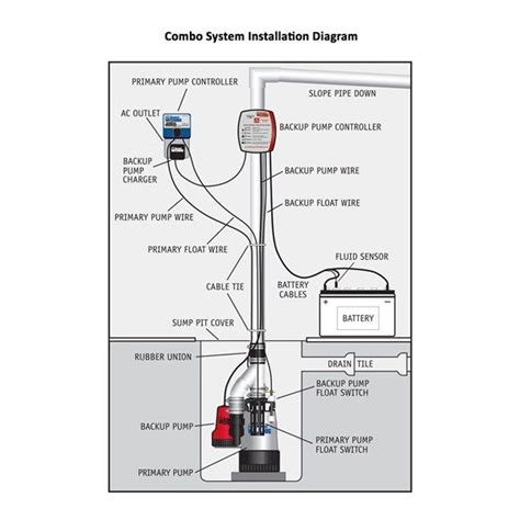 Decoding the Maze: Understanding Pump Control Wiring Diagram Basics