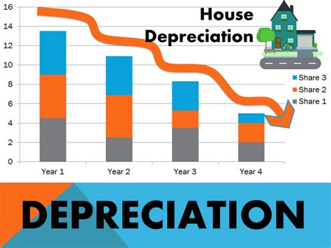 Depreciate