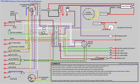 Diagnosing Electrical Issues Norton Commando Wiring Diagram