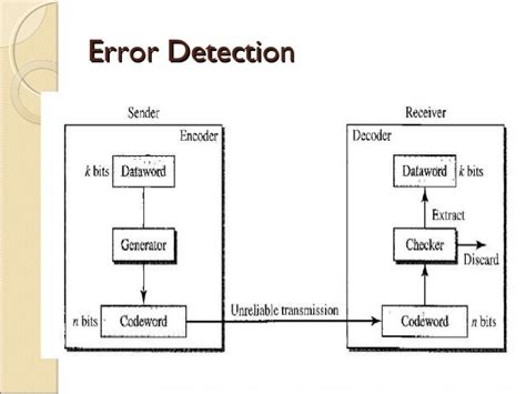 Diagnostic Connectors and Error Detection Mechanisms