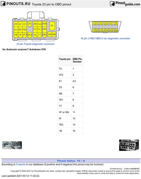 Diagnostic Trouble Code Interpretation