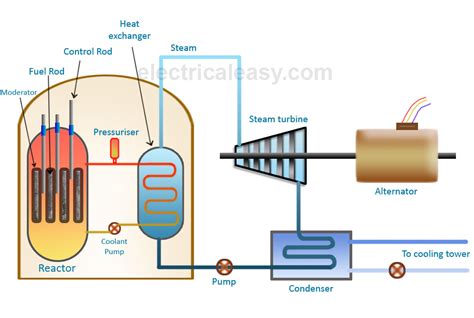 Electrical Distribution Systems