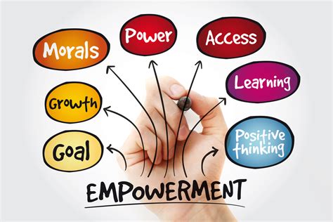 Embracing Empowerment Through Knowledge