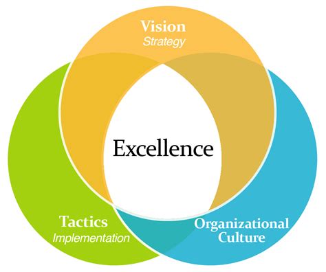 Embracing a Culture of Excellence