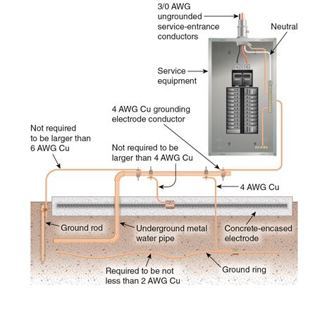 Ensuring Proper Connection and Grounding