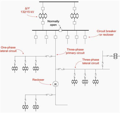 Examining Power Distribution Layout