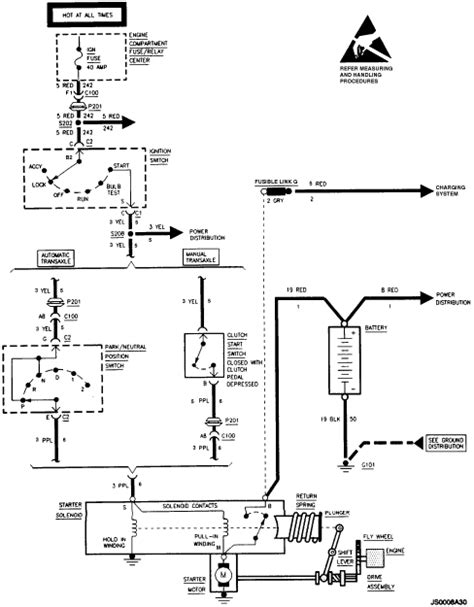 Expert Tips and Tricks for Sunfire Starter Wiring Diagram Interpretation