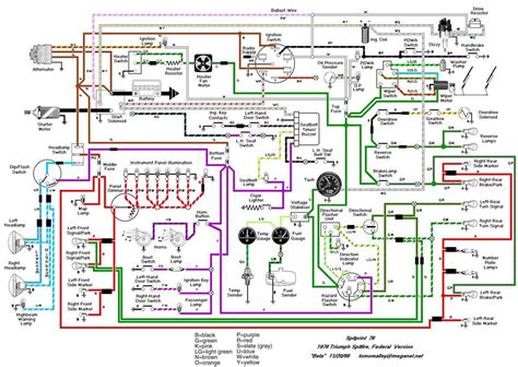 Exploring Schematic Diagram