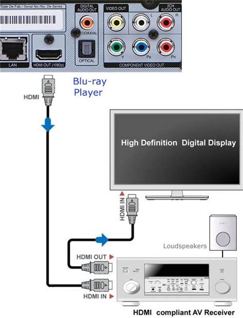 Basic Components