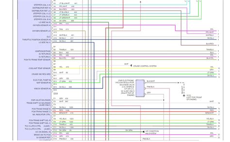 Exploring Control Modules and Circuitry