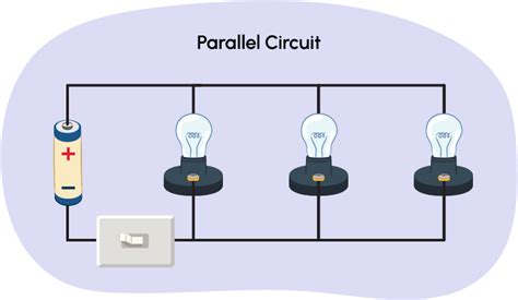 Exploring Series and Parallel Circuits