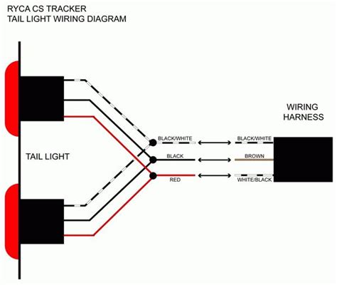 Exploring the Functionality of Each Wire