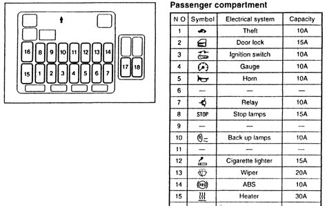 Fuse Box