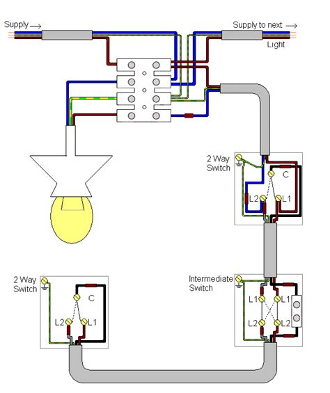 Exploring the Lighting Circuits