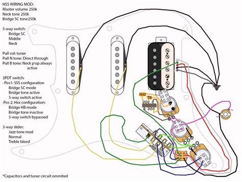 Fender Strat Push Pull Wiring Diagram