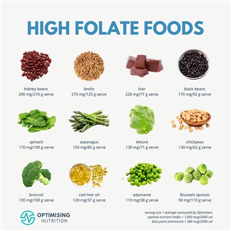 Folate