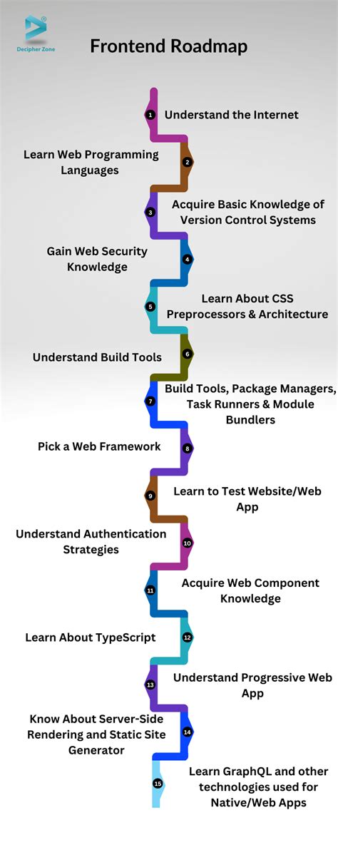 Front-End