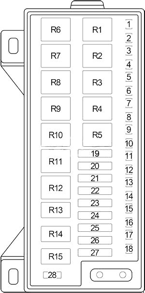 Fuse Box Diagram
