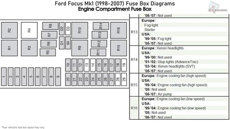 Fuse Box Diagram