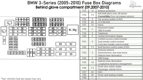 Fuse Box Layout 2006 Bmw E90 Fuse Diagram