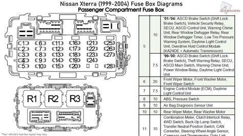 Fuse Box Layout