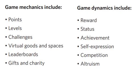 Game Mechanics in Entrepreneurship Board Game