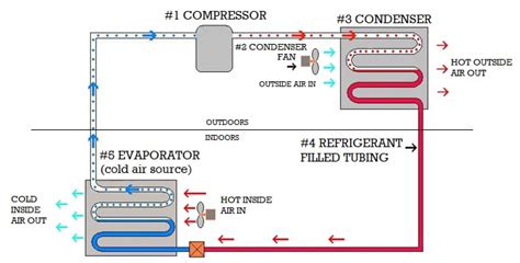 Heating and Air Conditioning Circuits