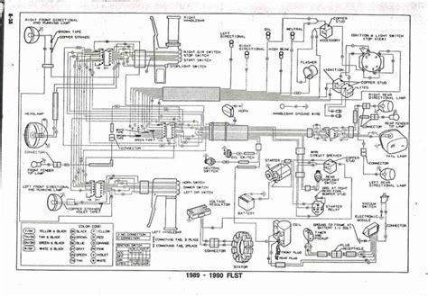 Heritage Softail Wiring Diagram Layout Explained