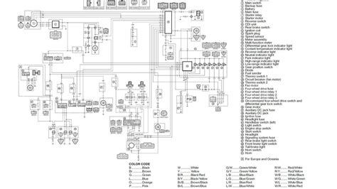 How to Read and Follow the Diagram