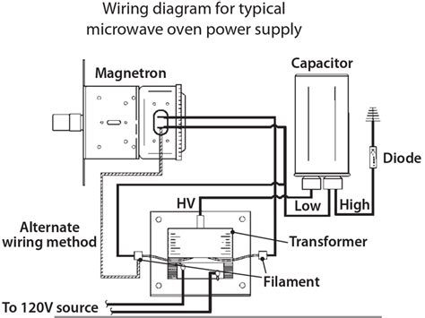 How to Read and Interpret Microwave Transformer Wiring Diagrams