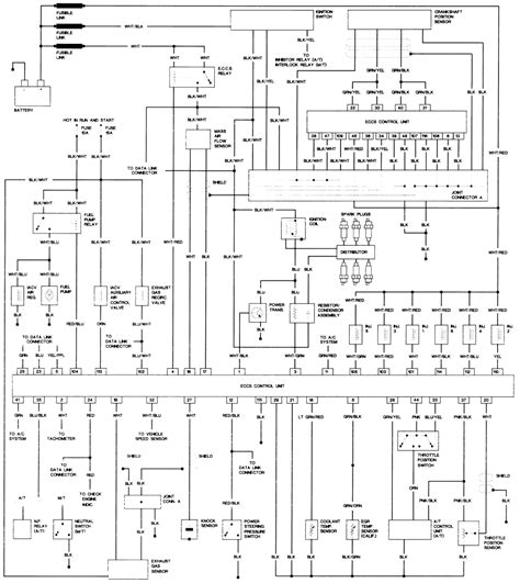 How to Read and Interpret the Diagram