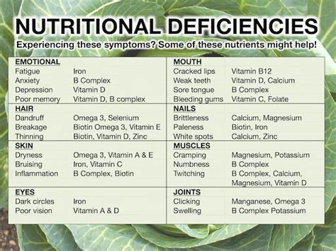Identification of Nutritional Deficiencies or Imbalances