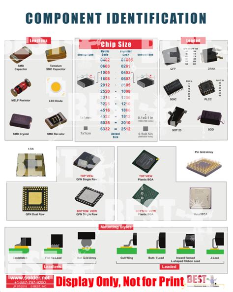 Identifying Components