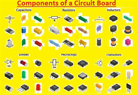 Identifying Circuit Components