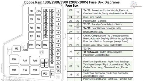 Identifying Circuit Connections