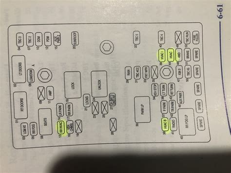 Identifying Circuit Functions