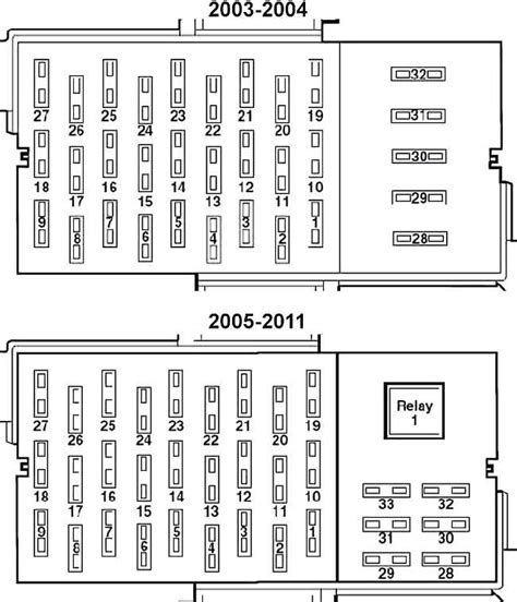 Identifying Components