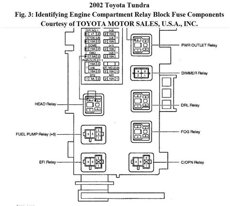 Identifying Components