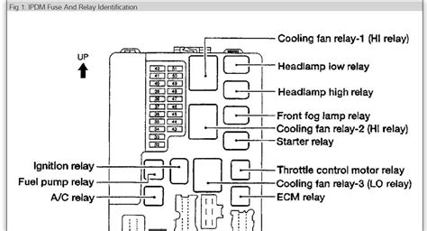 Identifying Components