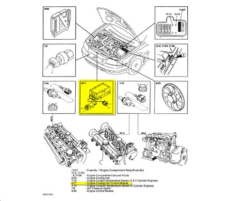 Identifying Components