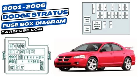 Identifying Components