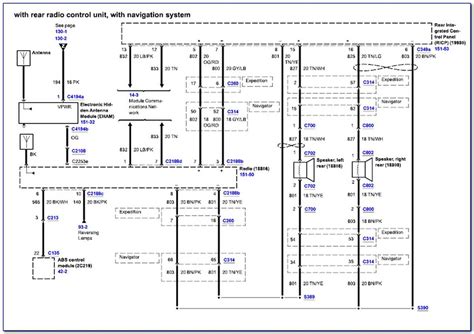 Identifying Components