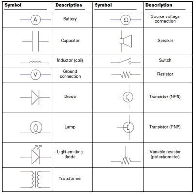 Identifying Components in Electrical Schematics