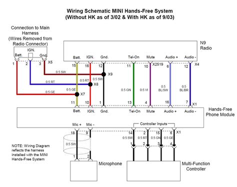 Identifying Components in Mini Cooper Wiring Schematics