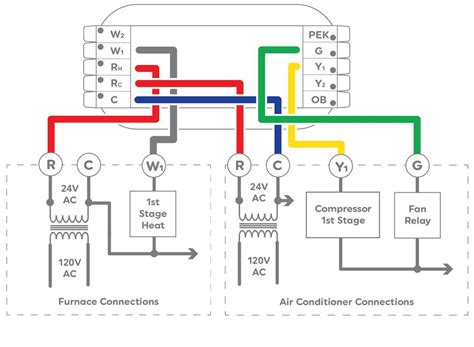 Identifying Components in the Diagram
