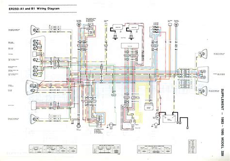 Identifying Components