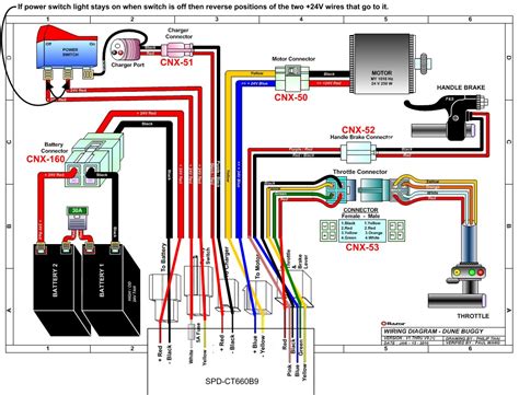 Identifying Connectors