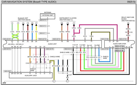 Identifying Connectors