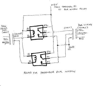 Identifying Connectors